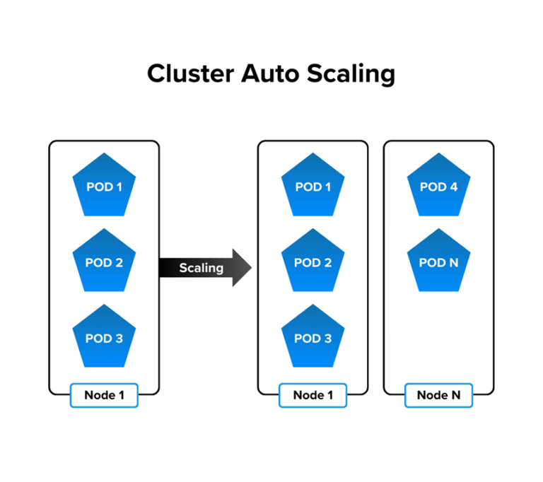Streamlining AI Deployment with Containers and Kubernetes